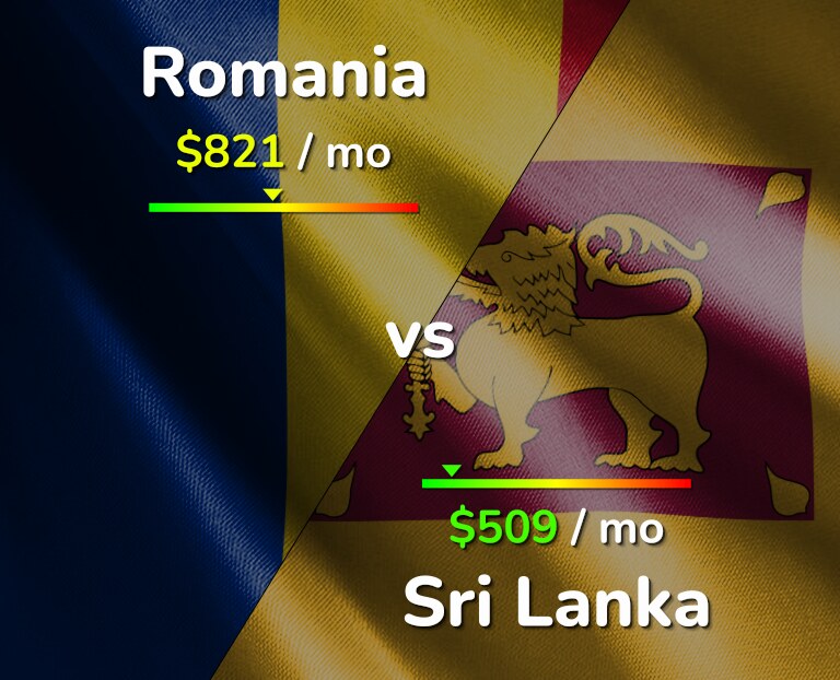 Cost of living in Romania vs Sri Lanka infographic