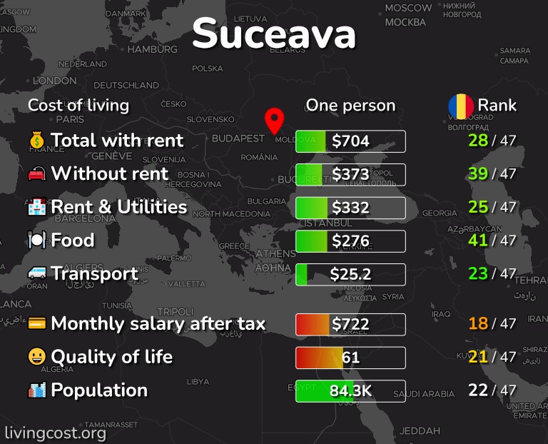 Cost of living in Suceava infographic