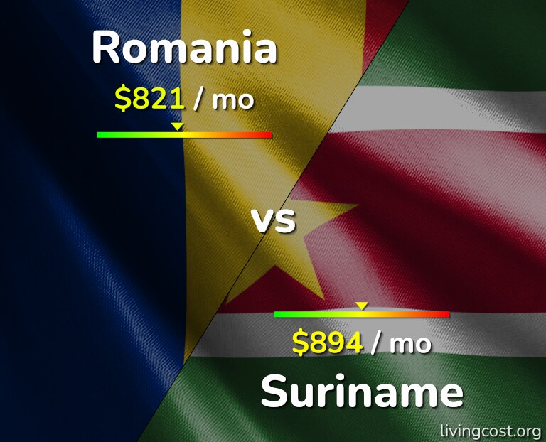 Cost of living in Romania vs Suriname infographic