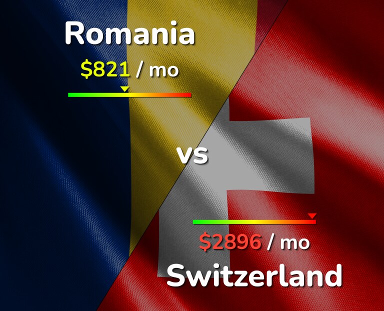 Cost of living in Romania vs Switzerland infographic