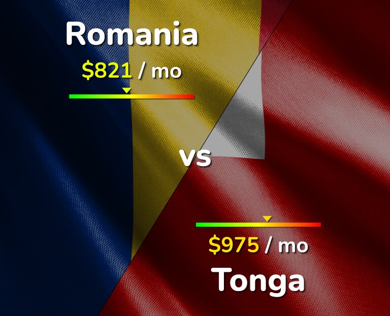 Cost of living in Romania vs Tonga infographic