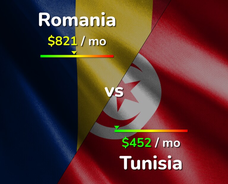 Cost of living in Romania vs Tunisia infographic