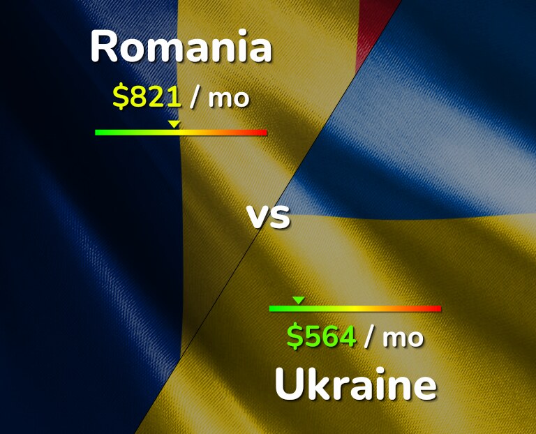 Cost of living in Romania vs Ukraine infographic