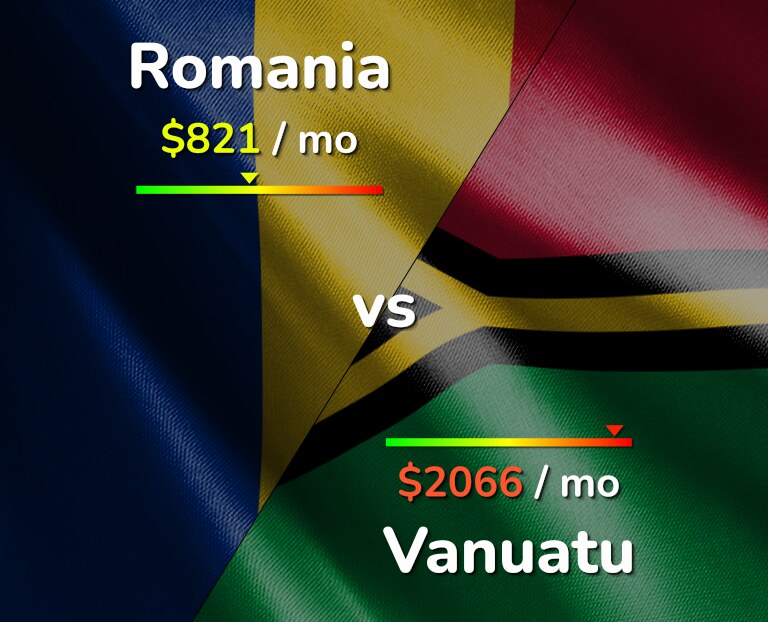 Cost of living in Romania vs Vanuatu infographic
