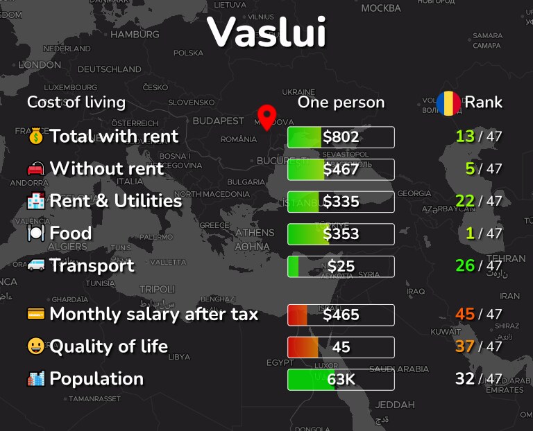 Cost of living in Vaslui infographic