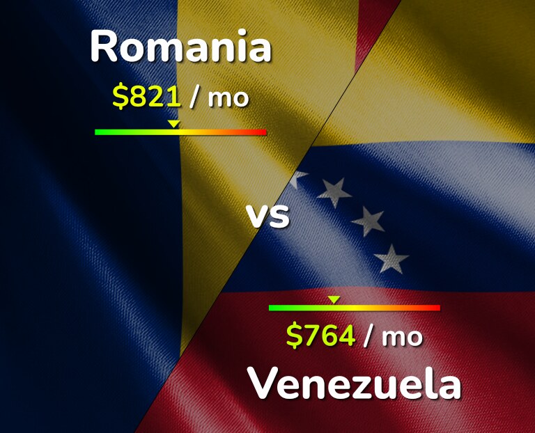 Cost of living in Romania vs Venezuela infographic