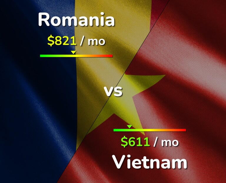 Cost of living in Romania vs Vietnam infographic