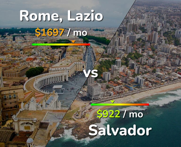 Cost of living in Rome vs Salvador infographic