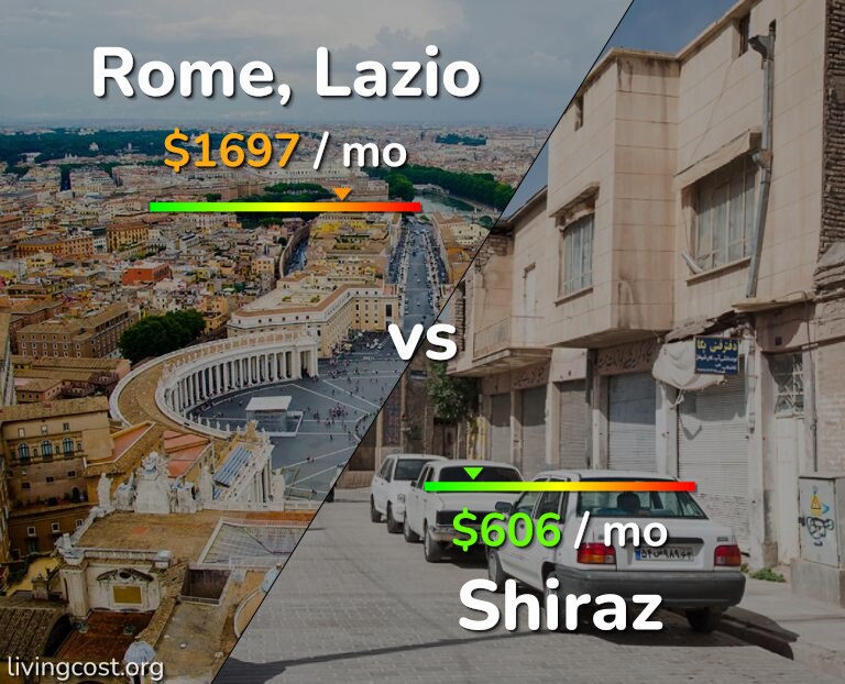 Cost of living in Rome vs Shiraz infographic