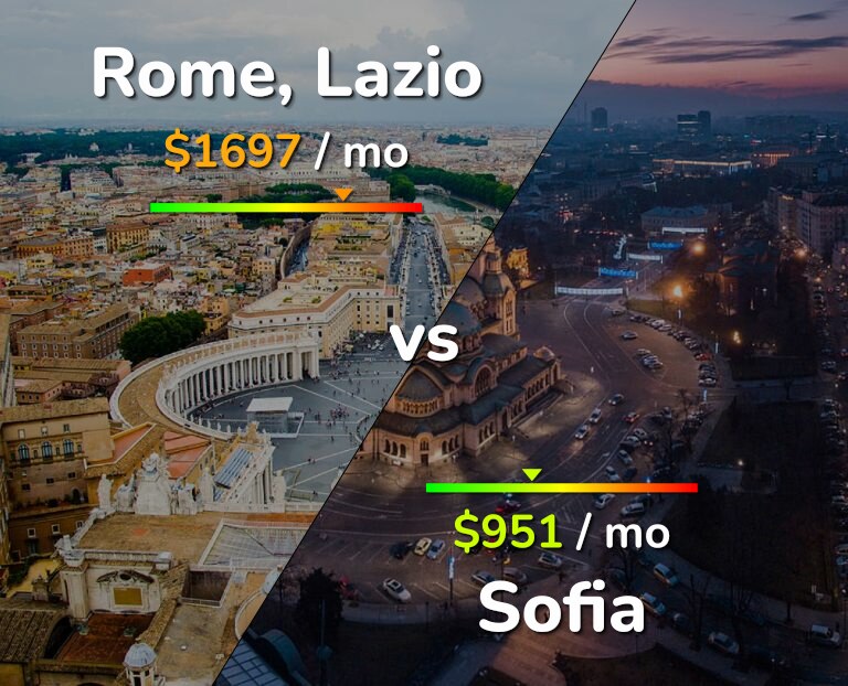 Cost of living in Rome vs Sofia infographic