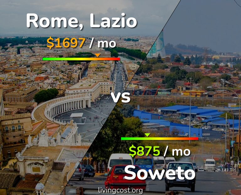 Cost of living in Rome vs Soweto infographic
