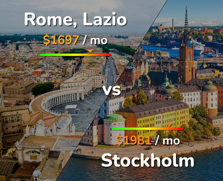 Cost of living in Rome vs Stockholm infographic