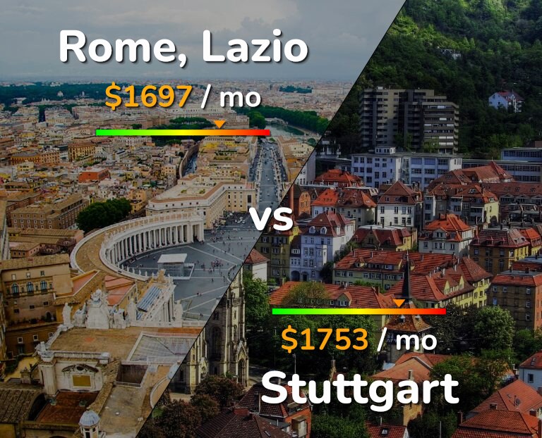 Cost of living in Rome vs Stuttgart infographic