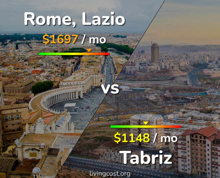 Cost of living in Rome vs Tabriz infographic