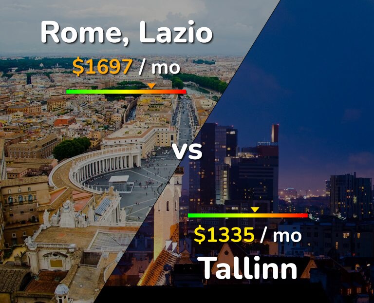 Cost of living in Rome vs Tallinn infographic