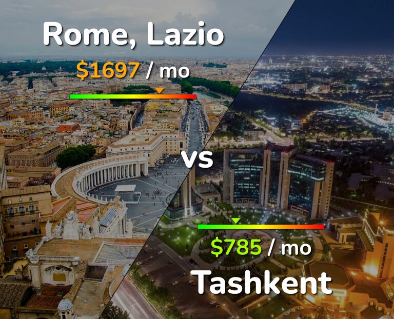 Cost of living in Rome vs Tashkent infographic