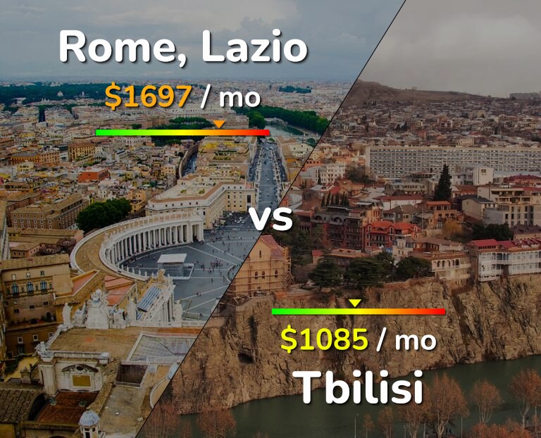 Cost of living in Rome vs Tbilisi infographic