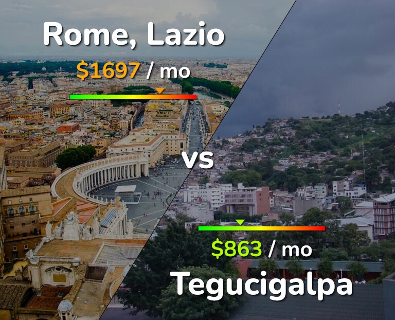 Cost of living in Rome vs Tegucigalpa infographic