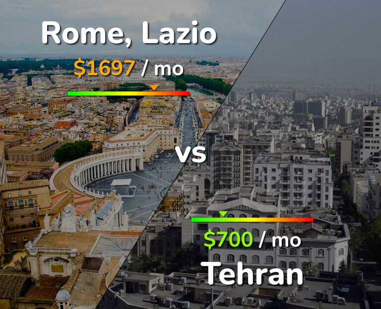Cost of living in Rome vs Tehran infographic