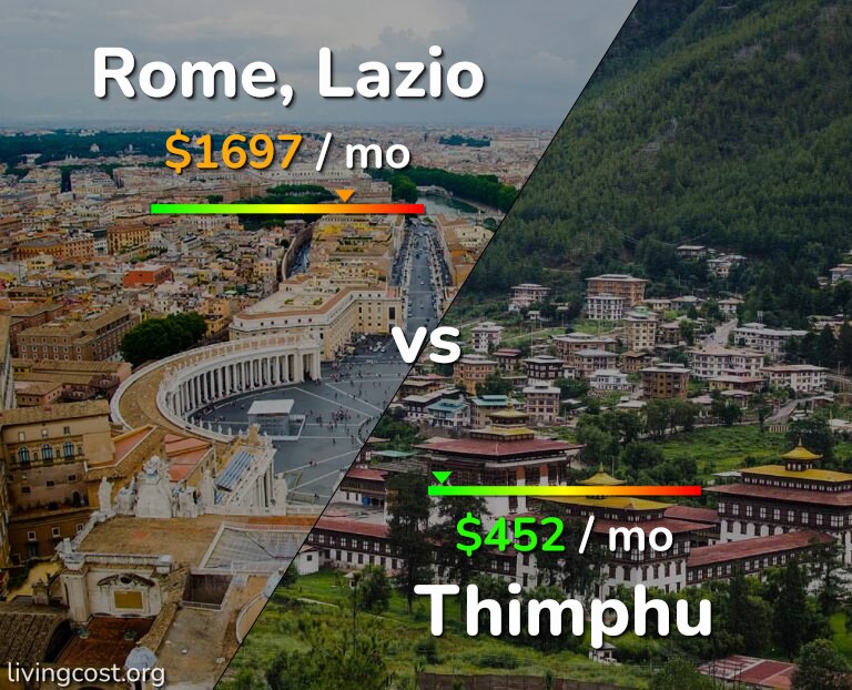 Cost of living in Rome vs Thimphu infographic