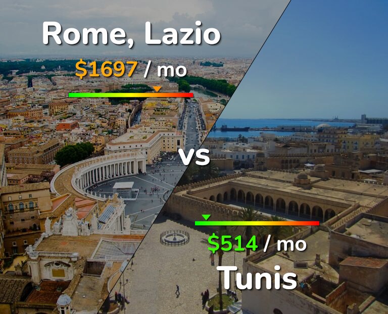 Cost of living in Rome vs Tunis infographic