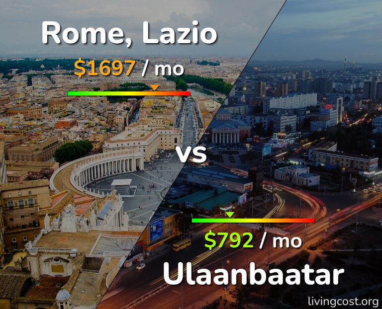 Cost of living in Rome vs Ulaanbaatar infographic