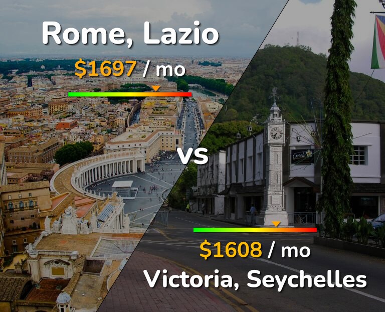 Cost of living in Rome vs Victoria infographic