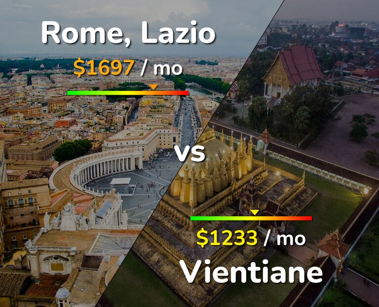 Cost of living in Rome vs Vientiane infographic