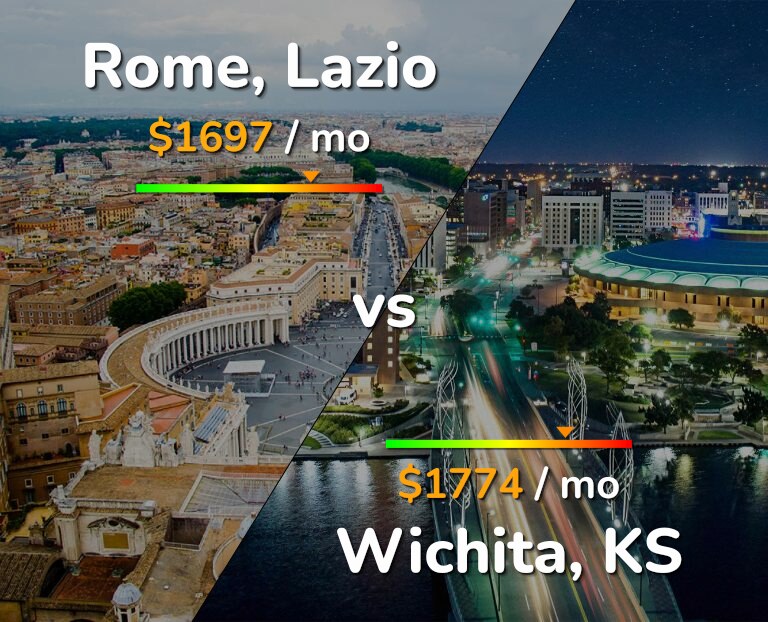 Cost of living in Rome vs Wichita infographic