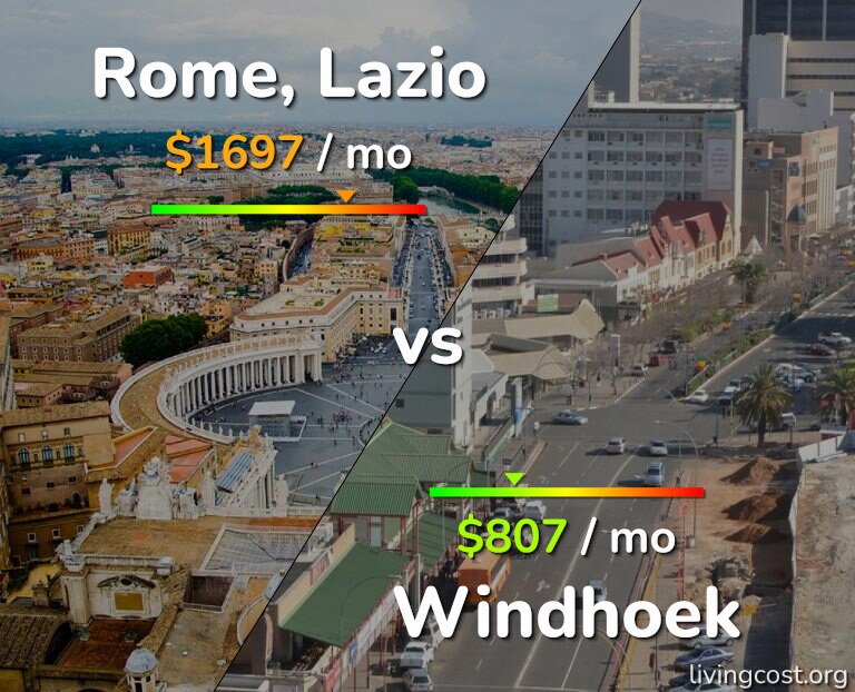Cost of living in Rome vs Windhoek infographic