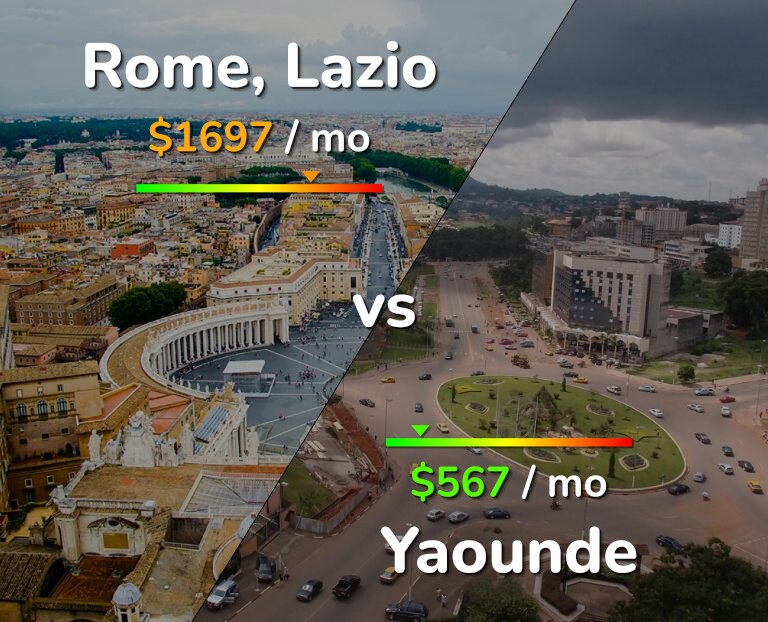Cost of living in Rome vs Yaounde infographic