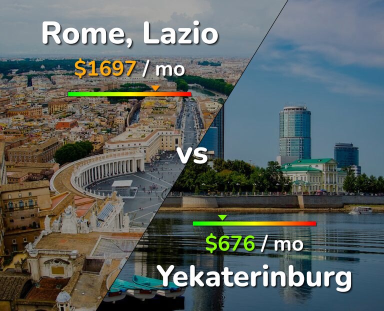 Cost of living in Rome vs Yekaterinburg infographic