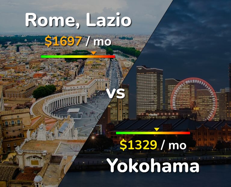 Cost of living in Rome vs Yokohama infographic