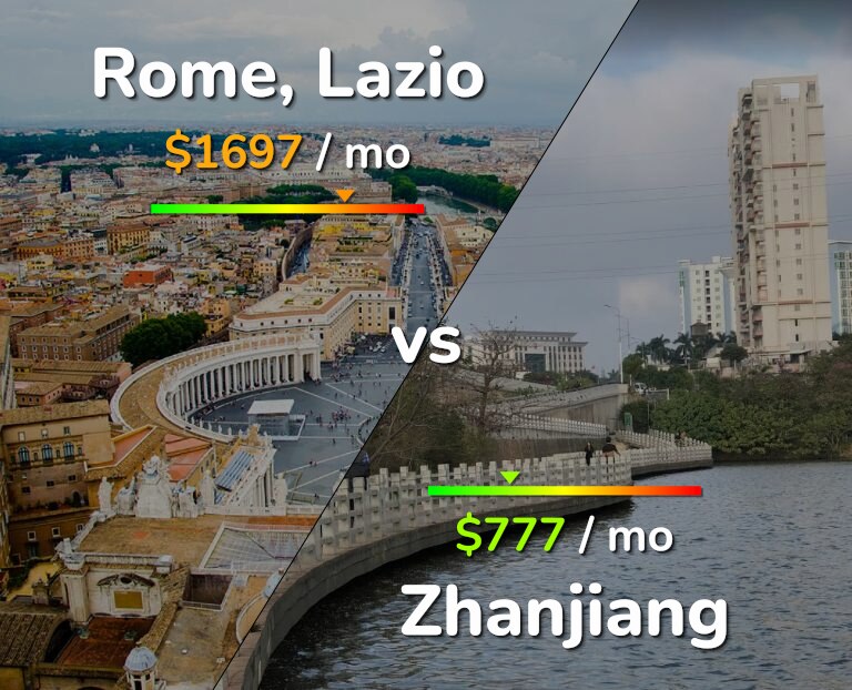 Cost of living in Rome vs Zhanjiang infographic