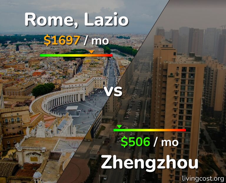 Cost of living in Rome vs Zhengzhou infographic
