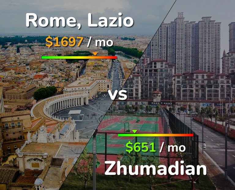 Cost of living in Rome vs Zhumadian infographic