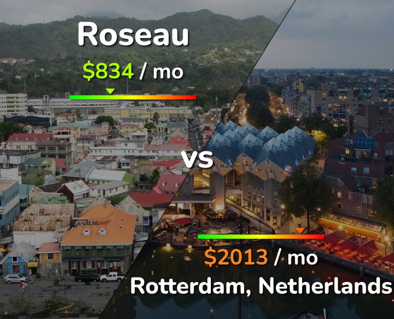 Cost of living in Roseau vs Rotterdam infographic