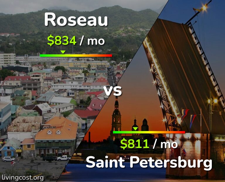 Cost of living in Roseau vs Saint Petersburg infographic