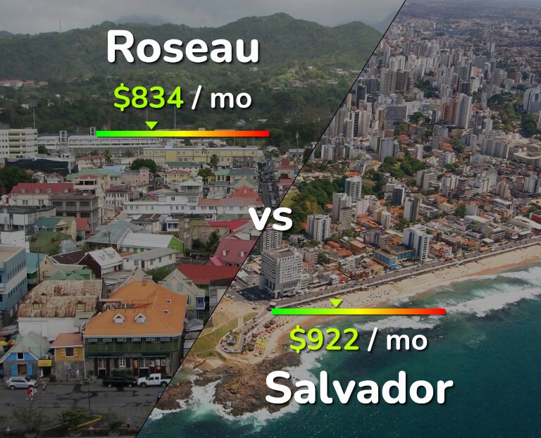 Cost of living in Roseau vs Salvador infographic