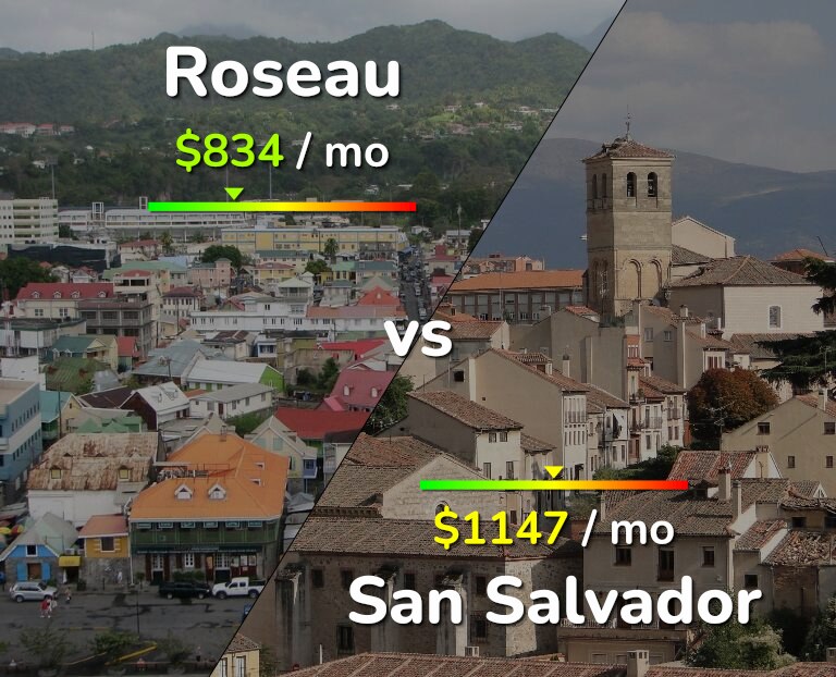 Cost of living in Roseau vs San Salvador infographic