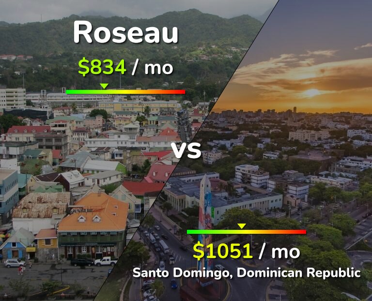 Cost of living in Roseau vs Santo Domingo infographic