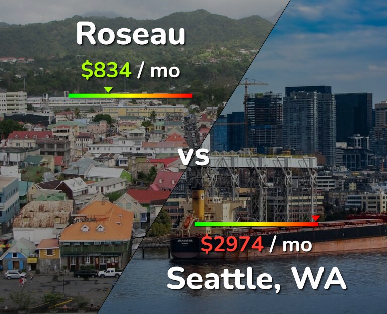 Cost of living in Roseau vs Seattle infographic