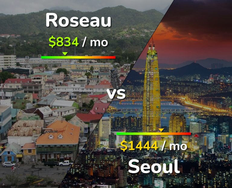 Cost of living in Roseau vs Seoul infographic