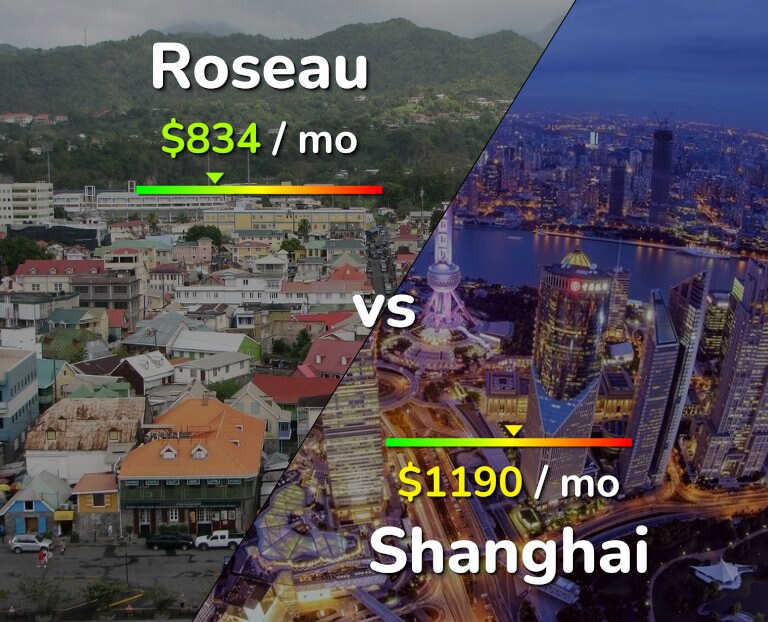 Cost of living in Roseau vs Shanghai infographic
