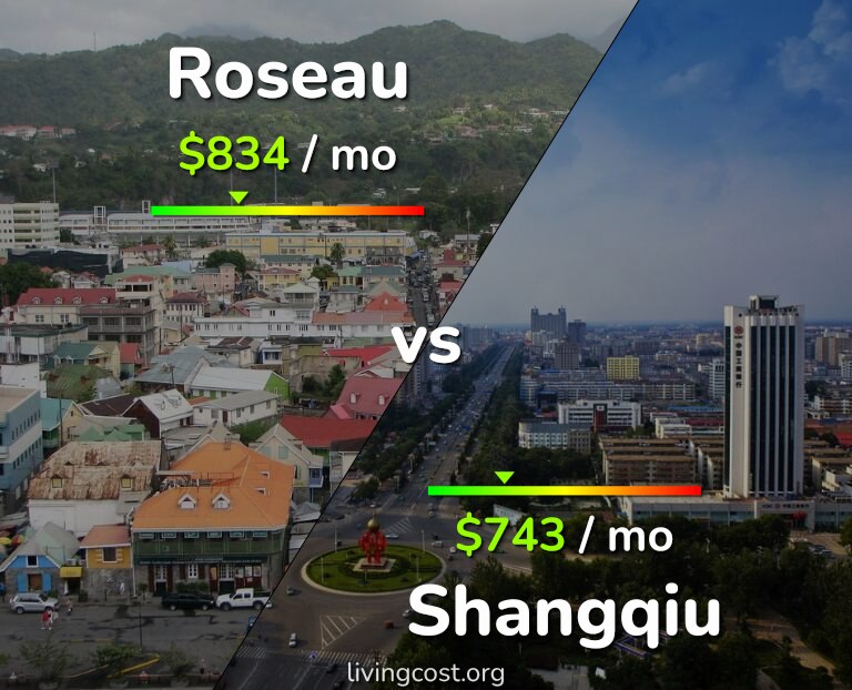Cost of living in Roseau vs Shangqiu infographic