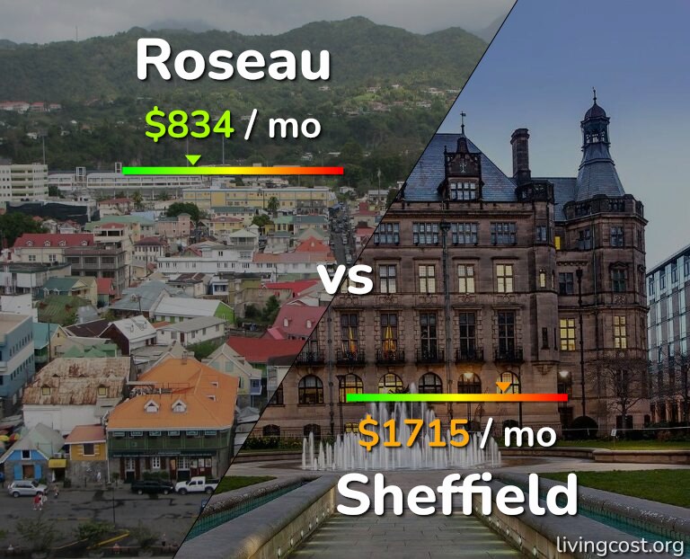 Cost of living in Roseau vs Sheffield infographic