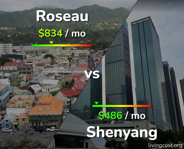 Cost of living in Roseau vs Shenyang infographic