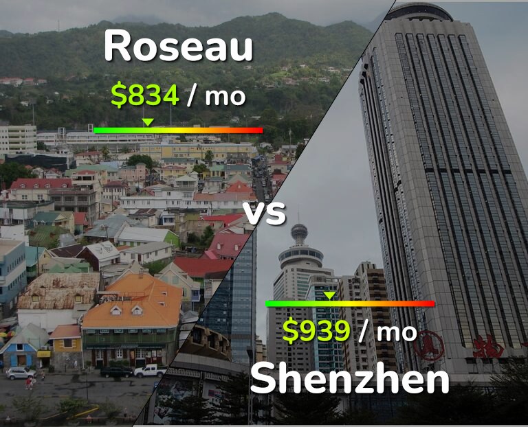Cost of living in Roseau vs Shenzhen infographic