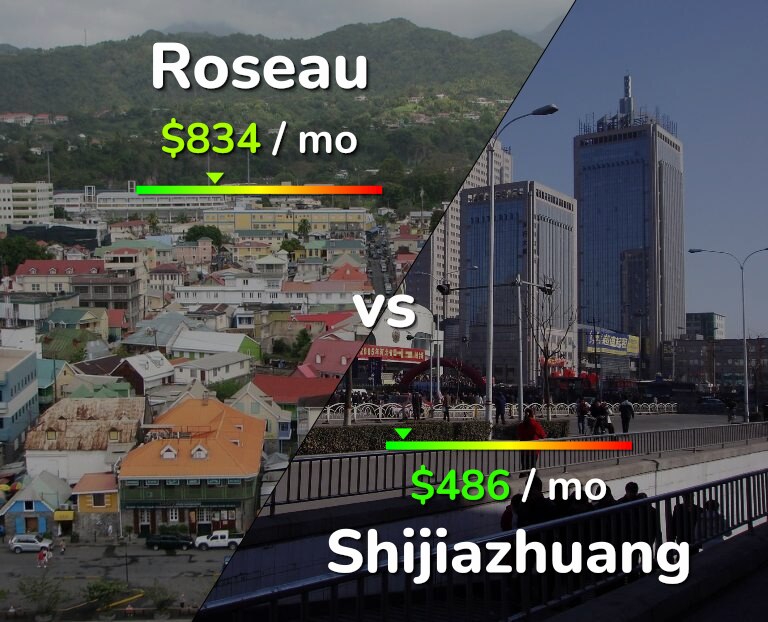 Cost of living in Roseau vs Shijiazhuang infographic