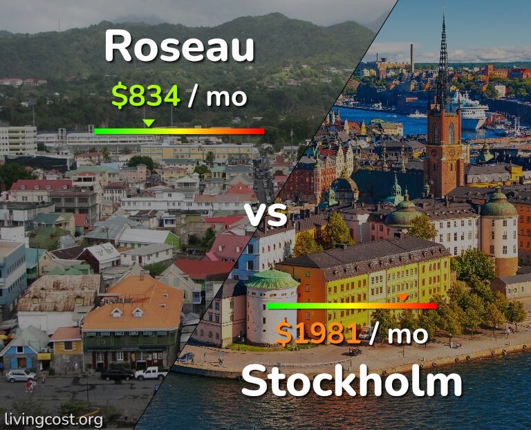 Cost of living in Roseau vs Stockholm infographic
